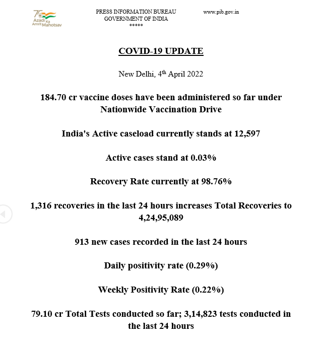 Corona Cases in India