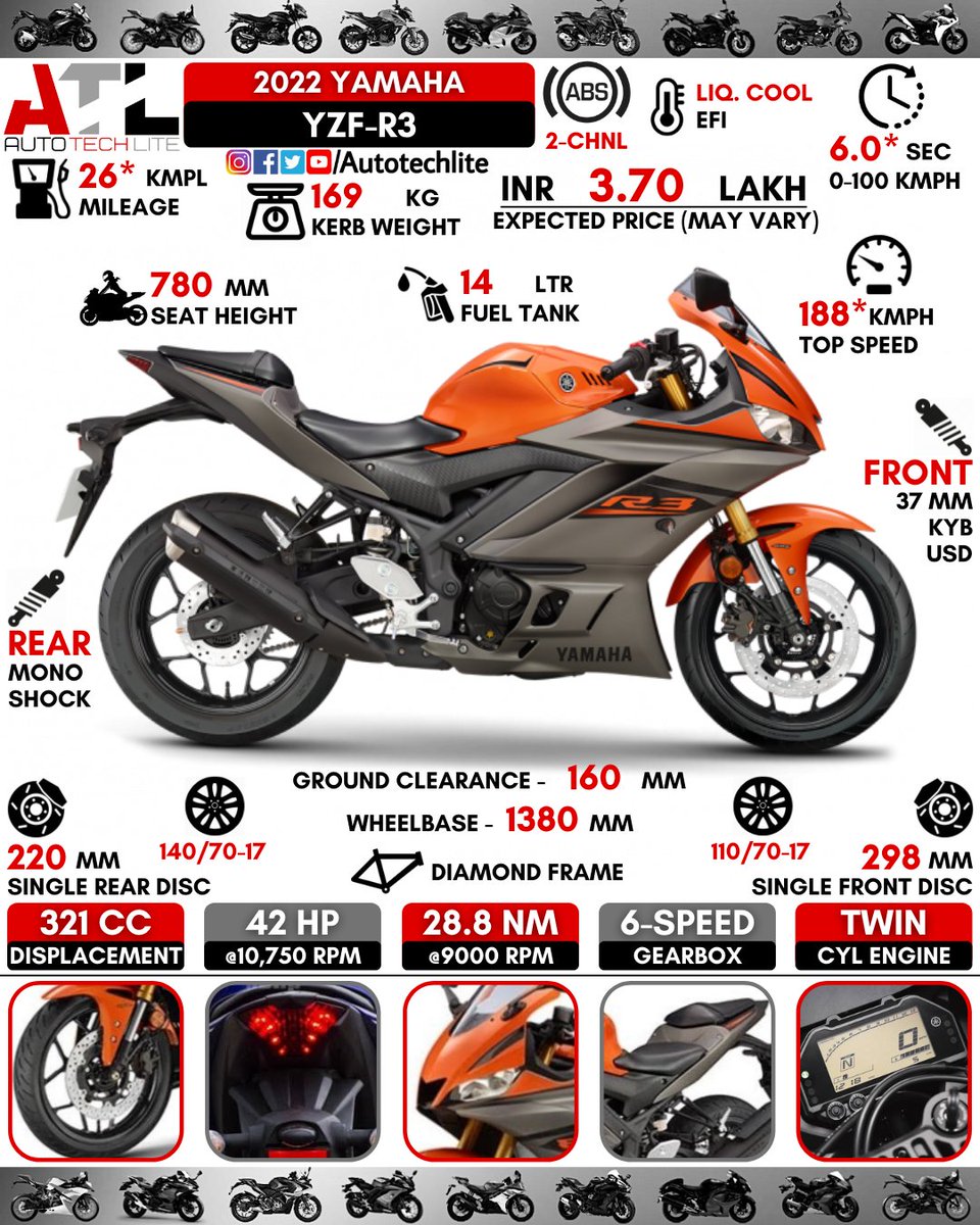 autotechlite's tweet photo. #2022 #yamaha YZF-R3 launched in new vivid orange colour!!..Do you like it or not??..do comment!!
.
.
@autotechlite ⬅️⬅️⬅️🇮🇳🇮🇳🇮🇳 for daily amazing posts follow our page
.
.
#yamahayzfr3 #r3 #yzf #yamahayzf #yamahayzfr #r3vlimited #yamahar3 #yamahar3community #yamahaindiamotor https://t.co/D7hHSnYYhs