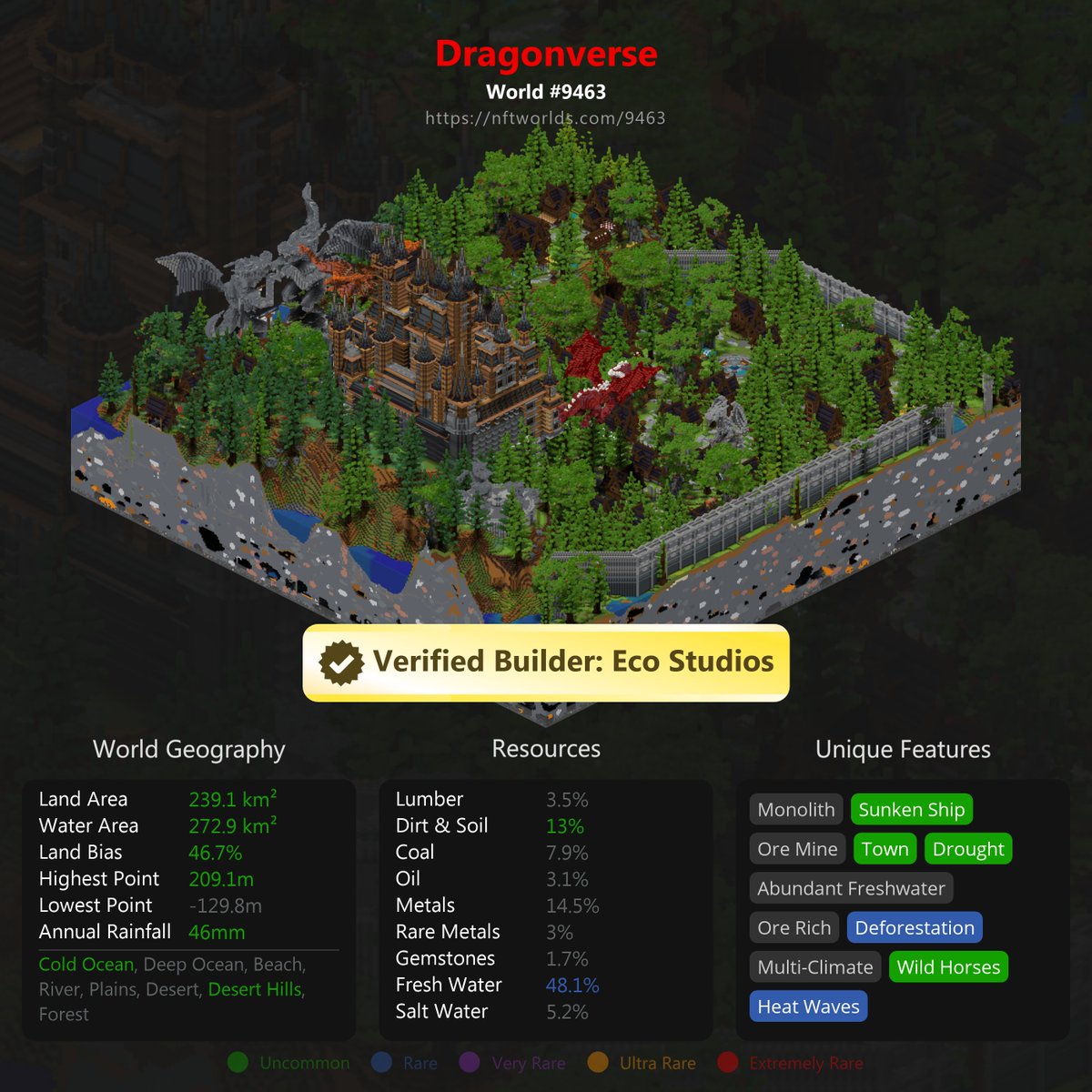 We are verified! 🎉🐉
Thank you to the amazing <a href="/EcoStudiosBT/">Eco Studios | Official</a> for this <a href="/nftworldsNFT/">NFT Worlds</a> build!