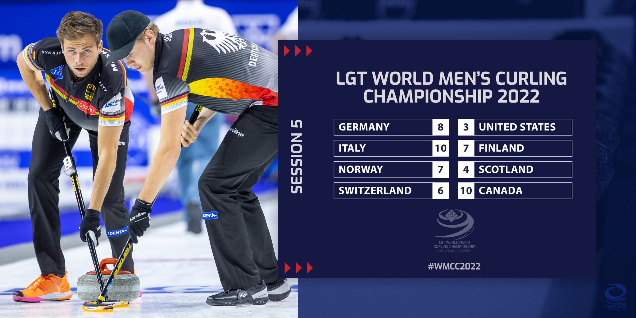 World Curling on Twitter "RESULTS Scores from Sunday evening's