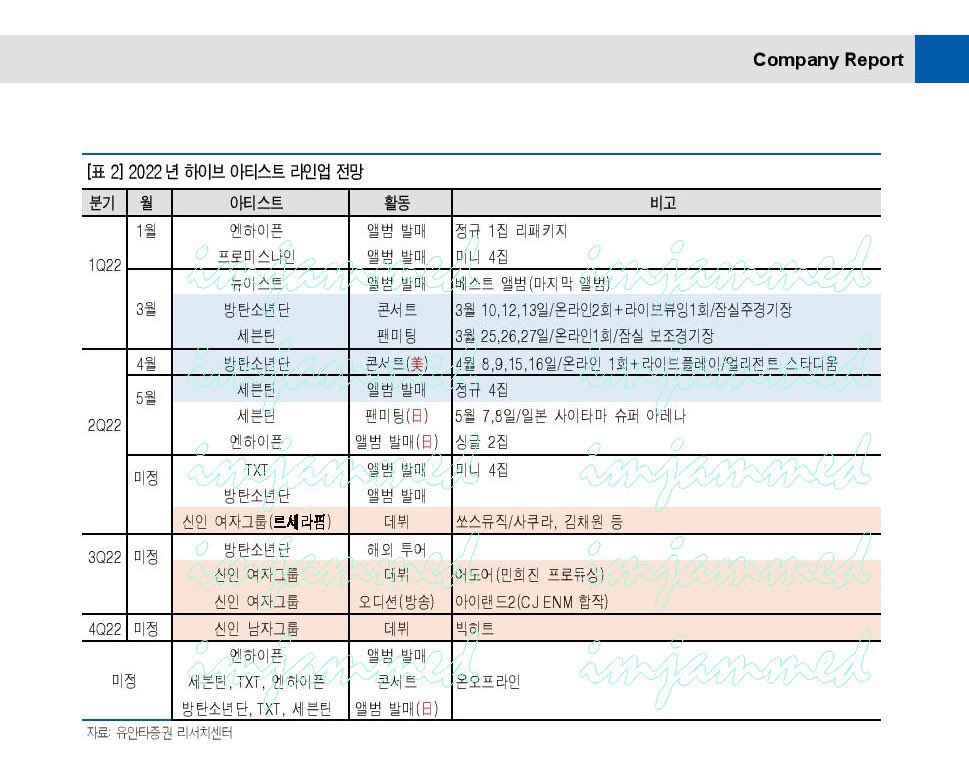 itsbtszone's tweet photo. BTS COMEBACK DURING THE 2ND QUARTER AND WORLD TOUR DURING THE 3RD QUARTER OF THE YEAR OH MY GOD !!!! https://t.co/rEEtikFJqf