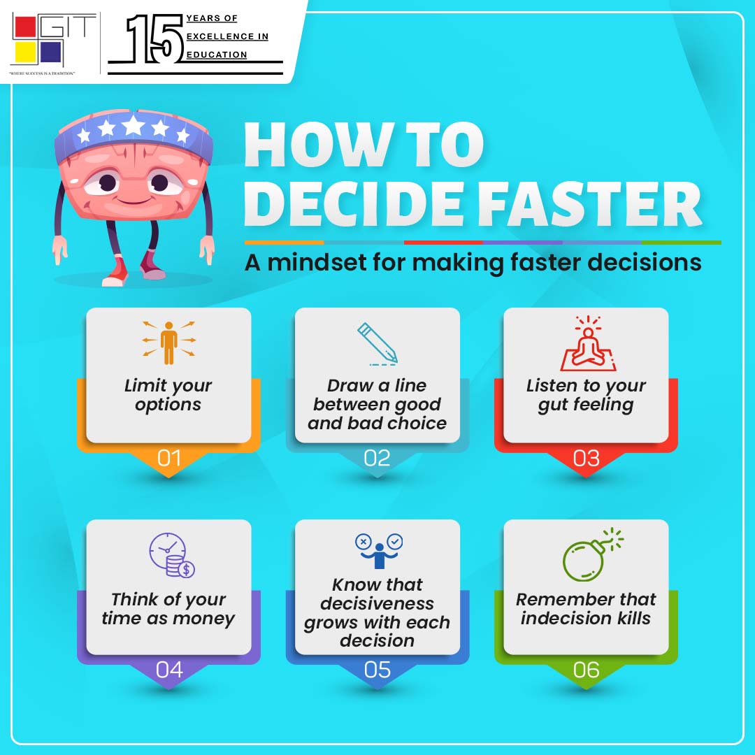 gandhinagaruni's tweet photo. Don't waste your time!
Think & decide fasterπ
#git #Gitgandhinagar #gandhinagaristituteoftechnology #wheresuccessisatradition #gandhingaruniversity #mondaymotivation #mondayquotes #mondayvibes #mondayblues #decidefaster #thinkpositive #mindset #mindsetquotes #positivequotes https://t.co/pAb5tdyszF