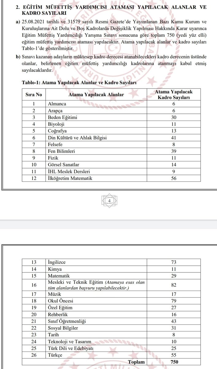 #BTÖğretmeni müfettiş yardımcılığı kadrosu ayrılmaması eğitim adına büyük kayıp olur. Bu kadar önemli bir zümreyi her kurum her oluşum bünyesine katmaya çalışırken elinde olan değerleri kullanmak için TKB'nın gerekli düzenlemeleri yapılacağına inanıyorum
bthukuku.org/yonetim-kurulu/