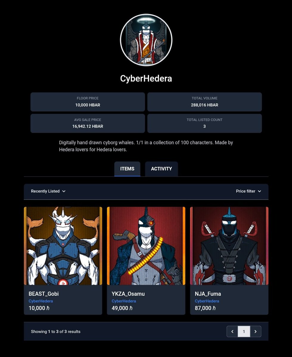 shellsignal's tweet photo. Want to know why our Gen-01 #Whaleborgs are diamond handing?💎

• #HBAR Drops✅
From Collabs and future sales😉

• Free #NFTs Art Drops✅
Emblems Sent and Pets on the way.

• Free Merchandise ✅
Designed and ready to be shipped.

Only 3/100 listed🤷‍♂️ https://t.co/IjgT4XGZyV https://t.co/BzOPUgwH5N