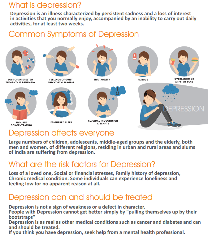 drparthnagda's tweet photo. Depression: affects 1 in 4 women and 1 in 7 males. Some common signs and symptoms. Please consult a psychiatrist for depression and get treated
#depression #Psychiatry #Mentalhealth #depressiontreatment #signsofdepression #MentalHealthAwareness #breakthestigma #therapy https://t.co/TYjUHO5X9f