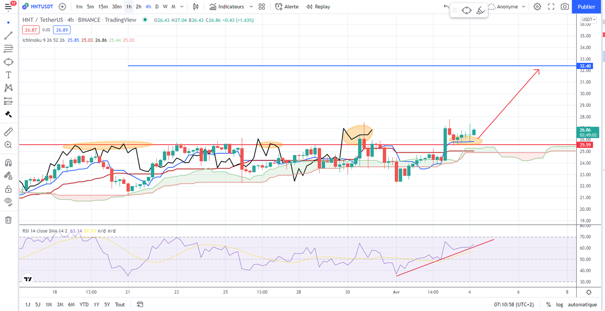 CryptoJobs3's tweet photo. $HNT https://t.co/37o87iXoQ0