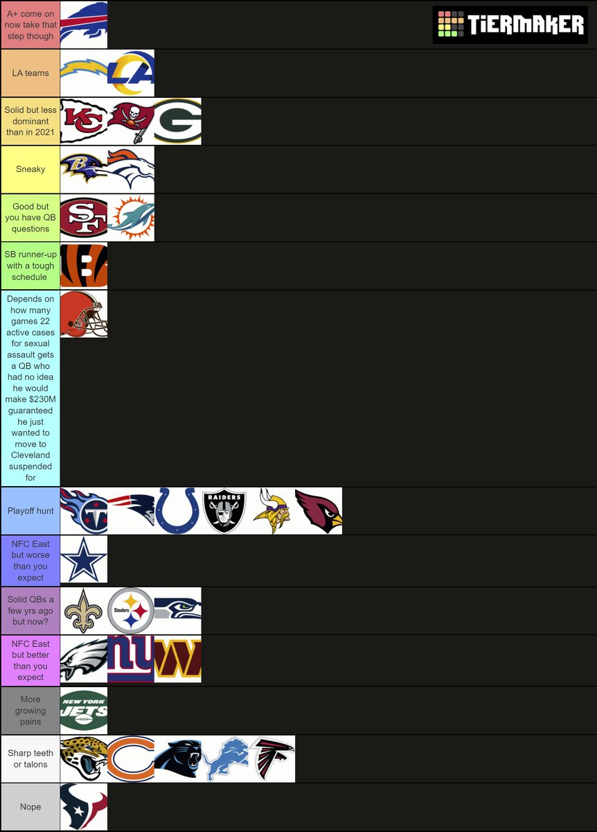 SharpFootball's tweet photo. team tiers https://t.co/pEcNFIXYJP
