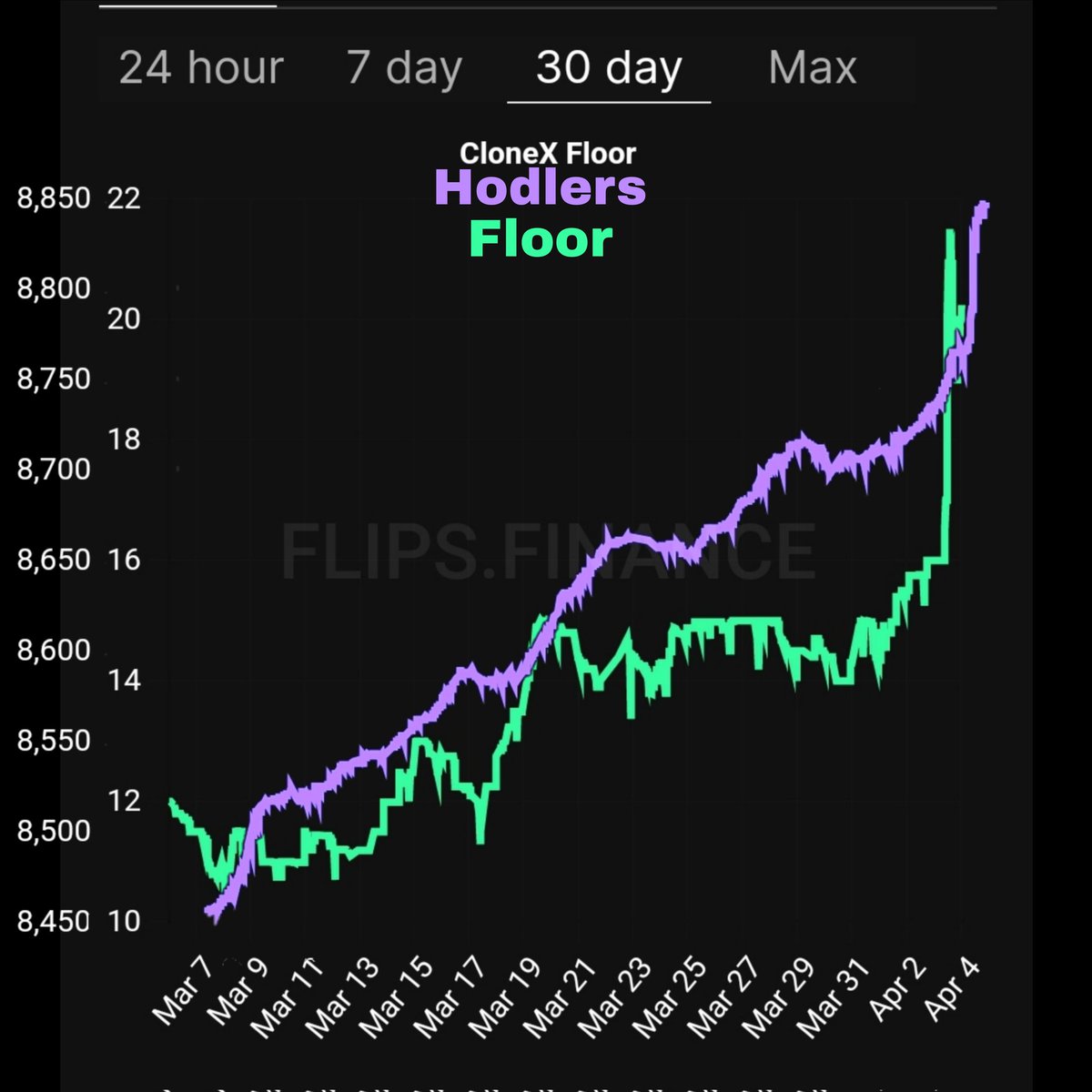 Uncle HODL tweet media