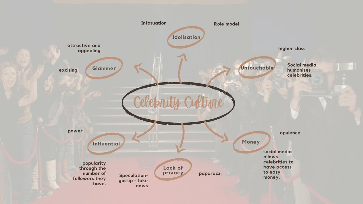 ChloeGuss100's tweet photo. The impact of social media on celebrity culture  #ALM101 @KaylaOlivia01 @makaylah525 https://t.co/IEXPcViITt