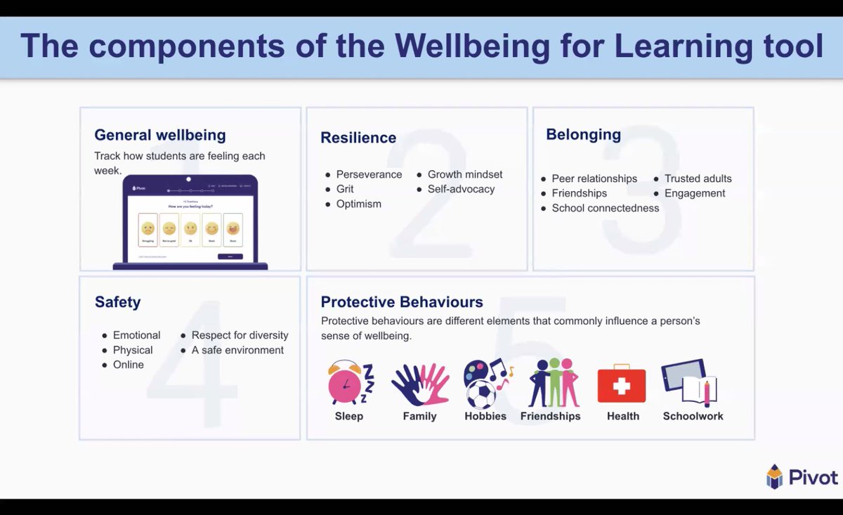 Pivot Professional Learning tweet media