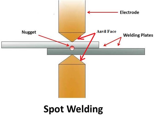 MegacraftL's tweet photo. Application Note on Linear sensor and Rotary Sensor in Resistance Welding Machine
Linear Sensor is used to control the vertical movement of Electrodes.
#Megatron #Opkon #RotaryEncoder #LinearSensor #Megacraft https://t.co/QUut7z9XEU