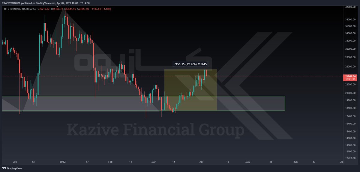 kazive_Financial_group tweet media