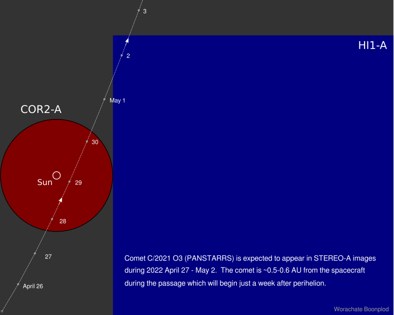 Alert! Comet C/2021 O3 (PANSTARRS) is expected to appear in STEREO-A images during 2022 April 27 - May 2. Images are available at stereo-ssc.nascom.nasa.gov/beacon/beacon_…, low resolution images are normally appear first, high resolution images will follow a few days later.