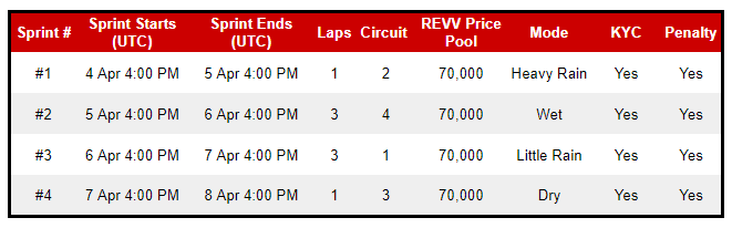 REVV Racing tweet media