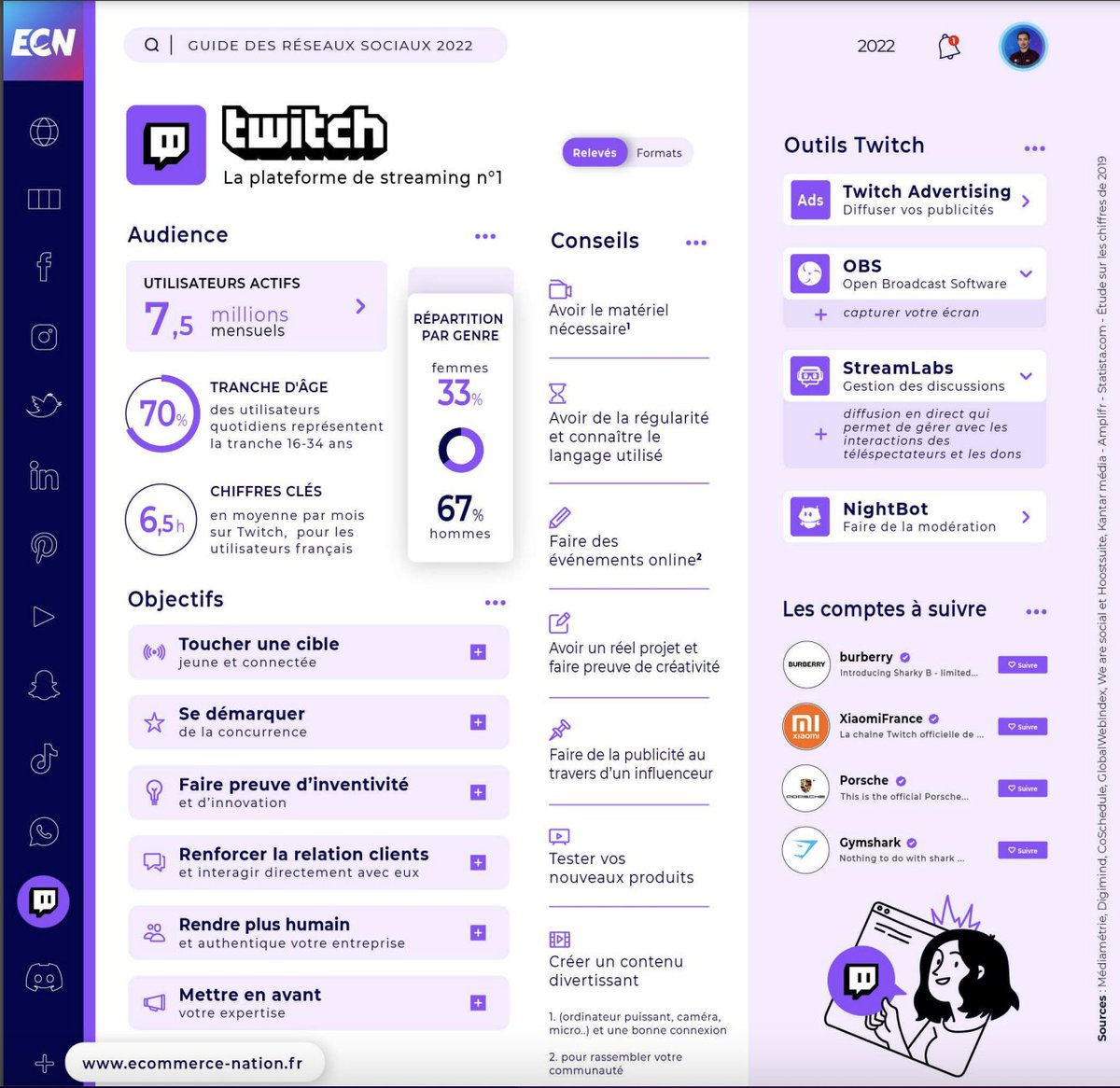 Voici  un extrait du guide des Reseaux sociaux 2022 réalisé par <a href="/Ecom_NationFR/">E-Commerce Nation FR</a>  Un condensé d'informations et qui plus est toujours une Top créa. lien lien de l'étude en premier commentaire

👉🏻ecommerce-nation.fr/infographie-ut…

#socialmedia #intelligenceartificielle #metaverse #mbadmb