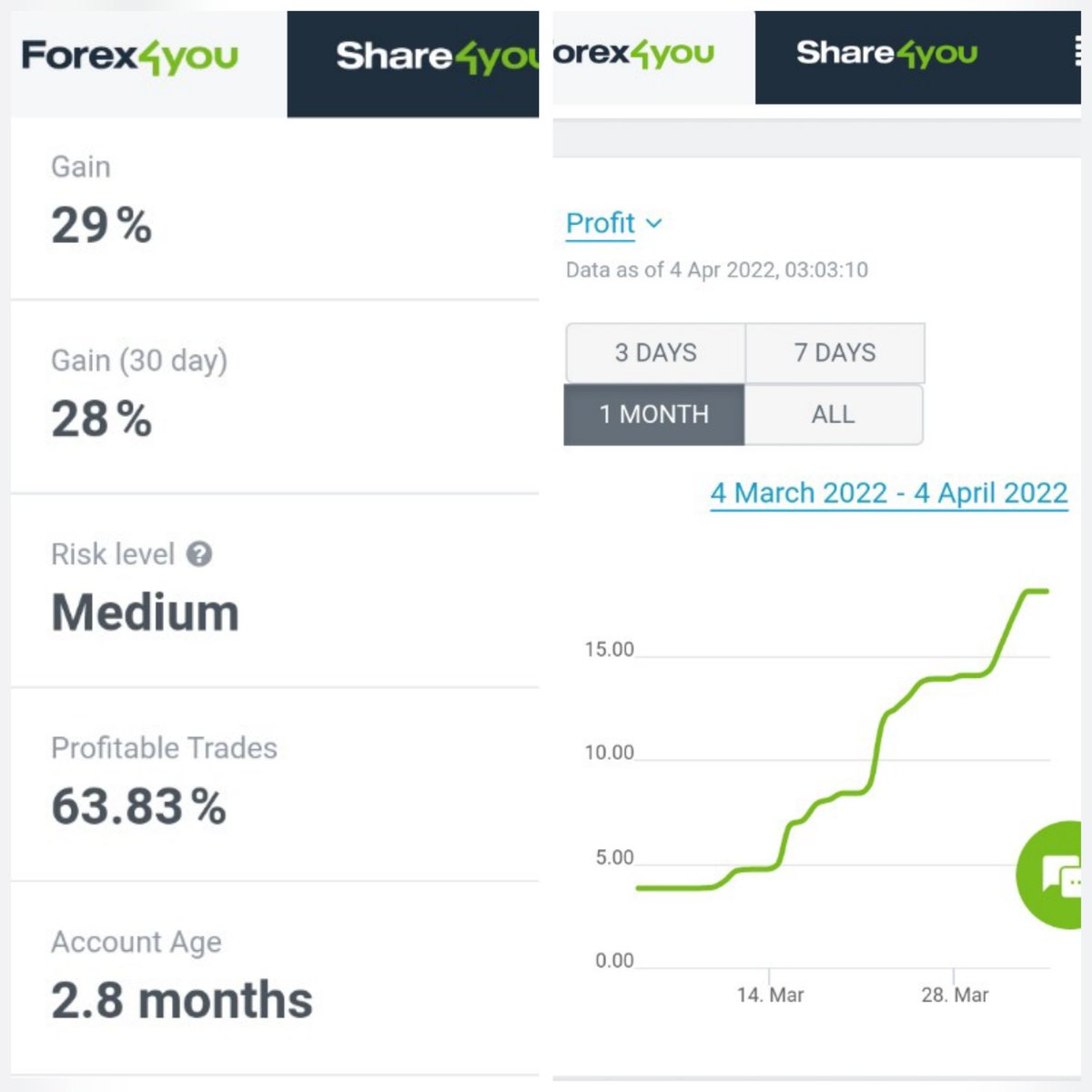 marz044's tweet photo. FD-EA MT4 #forex #copytrade profit gain in list 
We are going do for more better soon, will adding some pair of crypto currency in the trade.  #forextrader #cryptotrader
Visit our discord server for more detail.

https://t.co/FDBzVanind https://t.co/xHS5lIEbCD