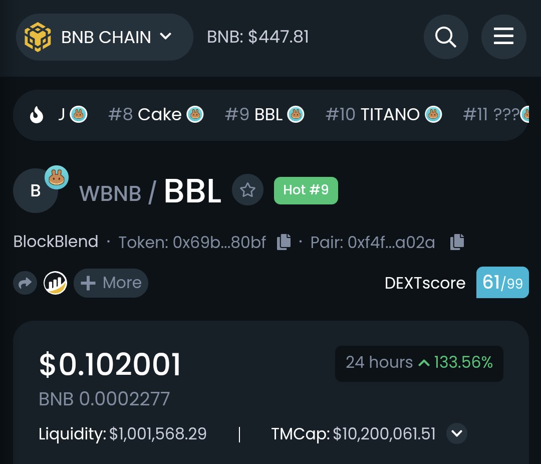 blockblendIO's tweet photo. Trending 9th on @DEXToolsApp
What an incredible achievement by everyone helping push an anonymous decentralized economy through BlockBlend, especially the best community in Defi.
Thank you β€οΈ https://t.co/jgrbLa85iE