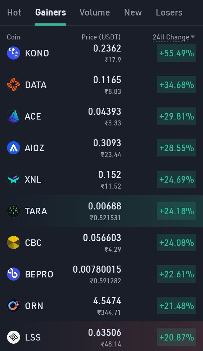 Cryptoo_Gems's tweet photo. $CBC top gainer now but its just starting... The real pump will come when it breaks 0.059$..it will follow $KONO https://t.co/rDmkW3vRP4
