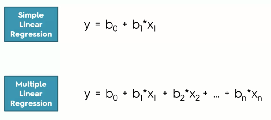 Top SIX Machine Learning Algorithms for Regression and a small ...