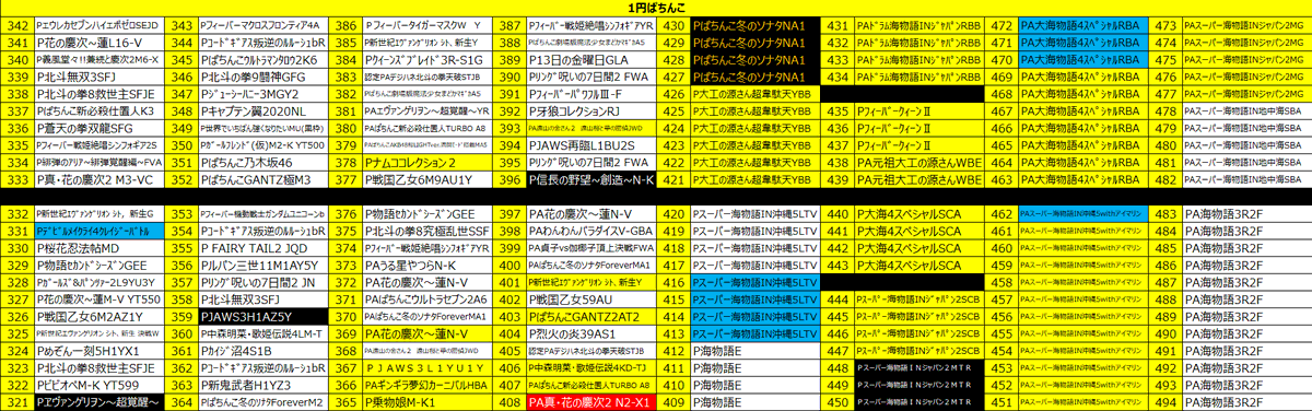 supermeru_ishi's tweet photo. 今日は異動して初となる新台入替日なのに新台と移動台が多くて混乱している🐨店長っス！

新台が45台と移動台が90台以上!?

やりすぎだよ🐸店長...

という事で勝手に図面乗せちゃいます～👊
今日の台選びのご参考に！

本日4⃣月5⃣日(火)昼⓬時開店予定！
抽選は11：40から！ https://t.co/Az8XxMrKVd
