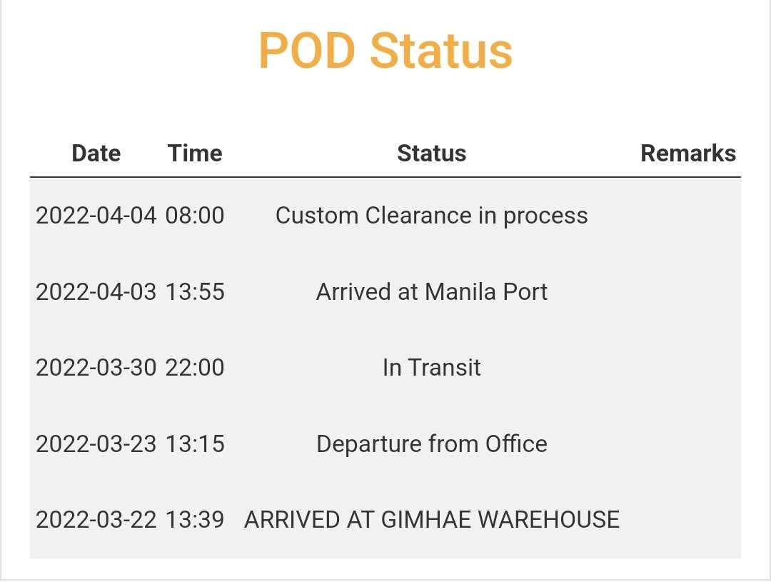 SweetMagicPH's tweet photo. #SweetMagicUpdates
The box is already at customs and waiting for release. We are expecting the box to be delivered at our address this week. We'll be sending the shippibg request forms by then🤗 thank you!~♡ https://t.co/Ncl5OD4pf4