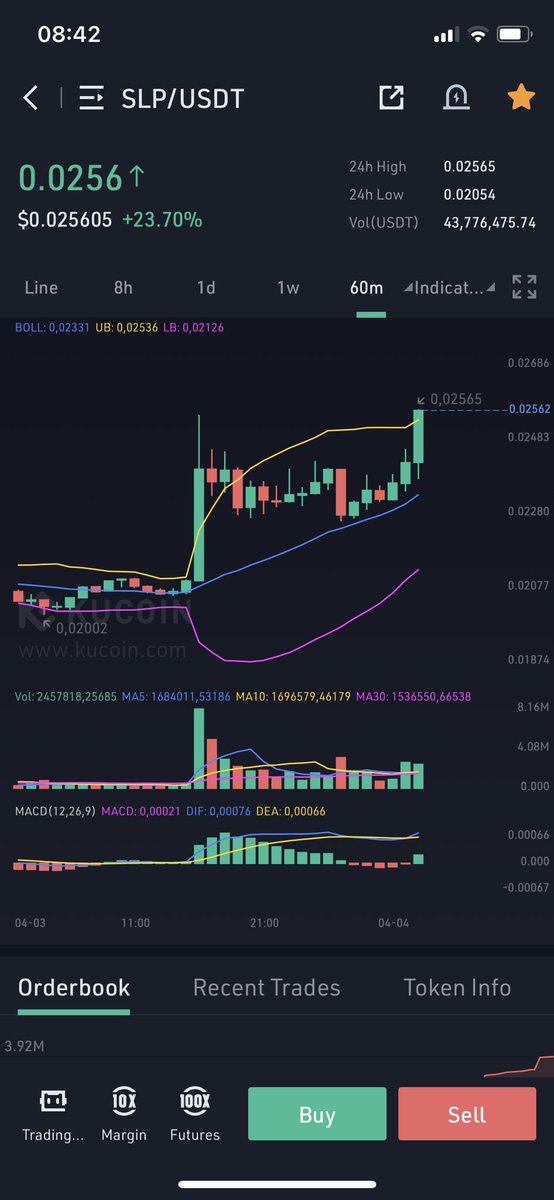 ExpertForCrypto's tweet image. $slp #slp 1000% up this week 🚀🚀🌙#crypto #Bitcoin #altcoins #X100GEM