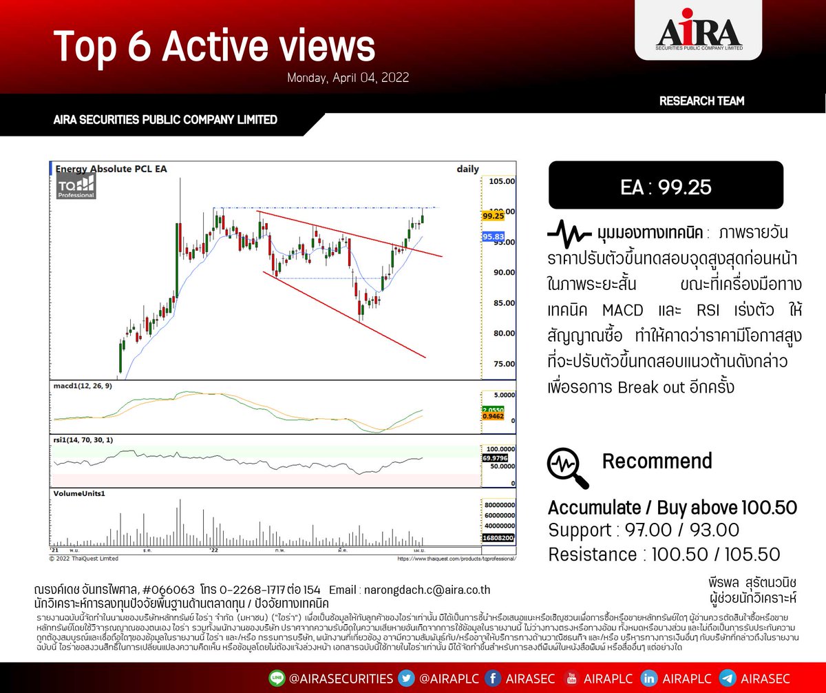 AIRAPLC's tweet photo. Top 6 Actives View (04.04.22)
#AOT : 67.25
#EA : 99.25
#KBANK : 162.00
#SVOA : 4.12
#TU : 18.40
#SCB : 118.00
ดูข้อมูลเพิ่ม https://t.co/hIVdecg0de
#หุ้นเทคนิค #หุ้นสายเทคนิค #วิเคราะห์หุ้นเทคนิค #เทรดหุ้นด้วยกราฟ #สายTechnical #กราฟหุ้น https://t.co/rpHulb0HlW