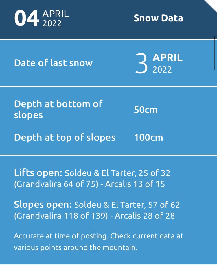 Some of the best conditions of the season