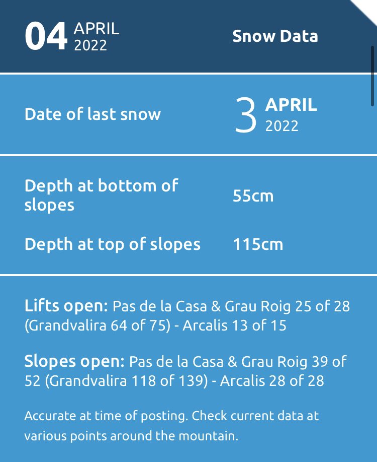 Could ask for better conditions at the moment