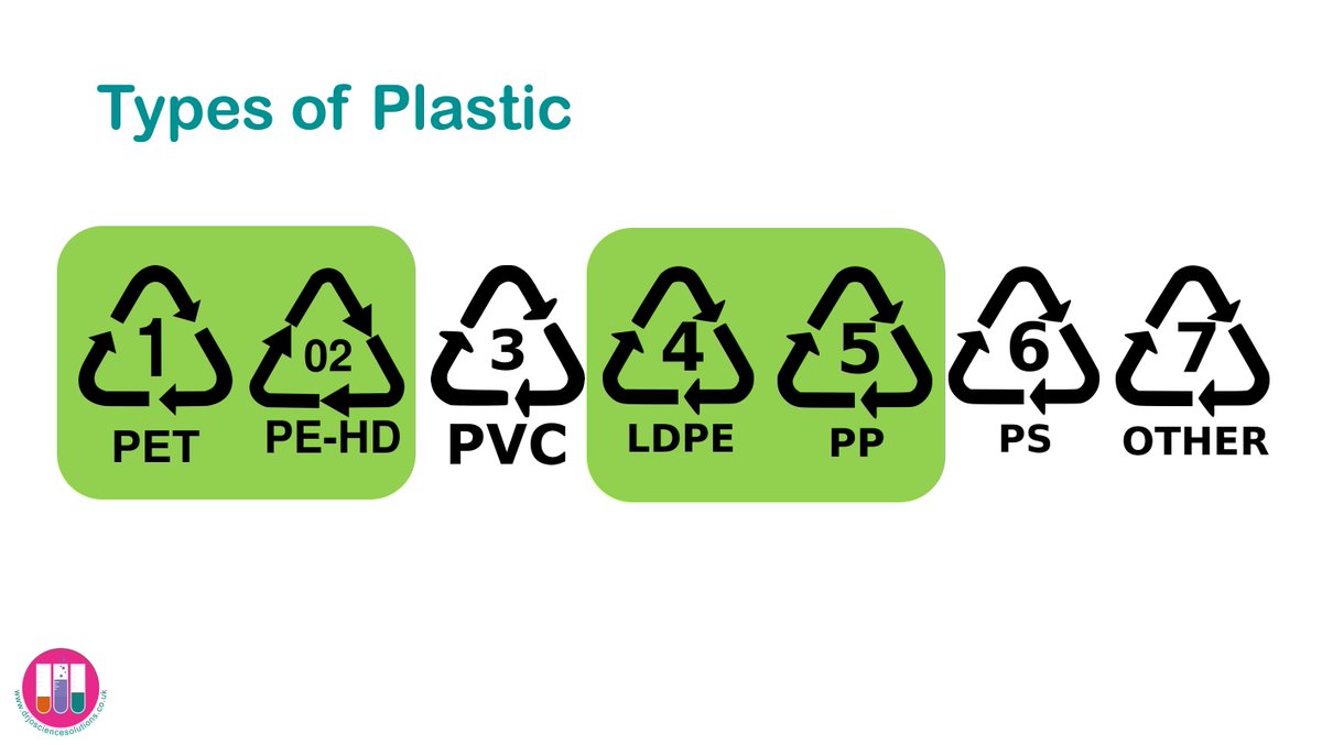 DrJoScience's tweet image. A lovely way to start my day: teaching a #plastics workshop to some wonderful pupils in Hong Kong before breakfast! 
#ScienceWorkshops #InternationalSchool #PrimaryScience #ScienceIsEverywhere #BeCurious #DrJoScience