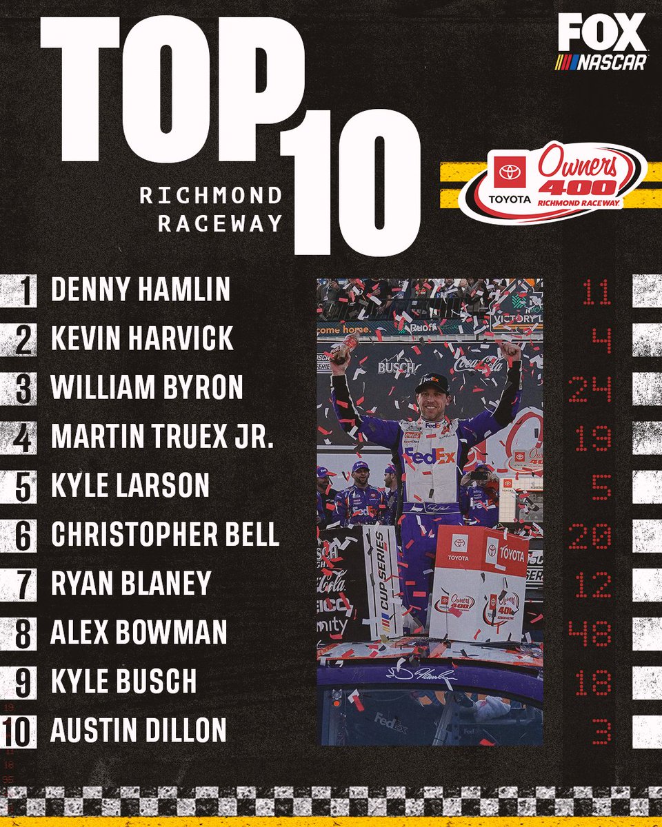 NASCARONFOX's tweet image. Retweet if your driver earned a Top-10 finish at Richmond Raceway.
