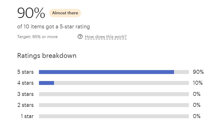 Hi, reminder that a single 4 star review can tank an artist's entire shop. Please contact your seller before leaving a 4 star review with no comment. 🙃We can't fix issue if we don't know about them.