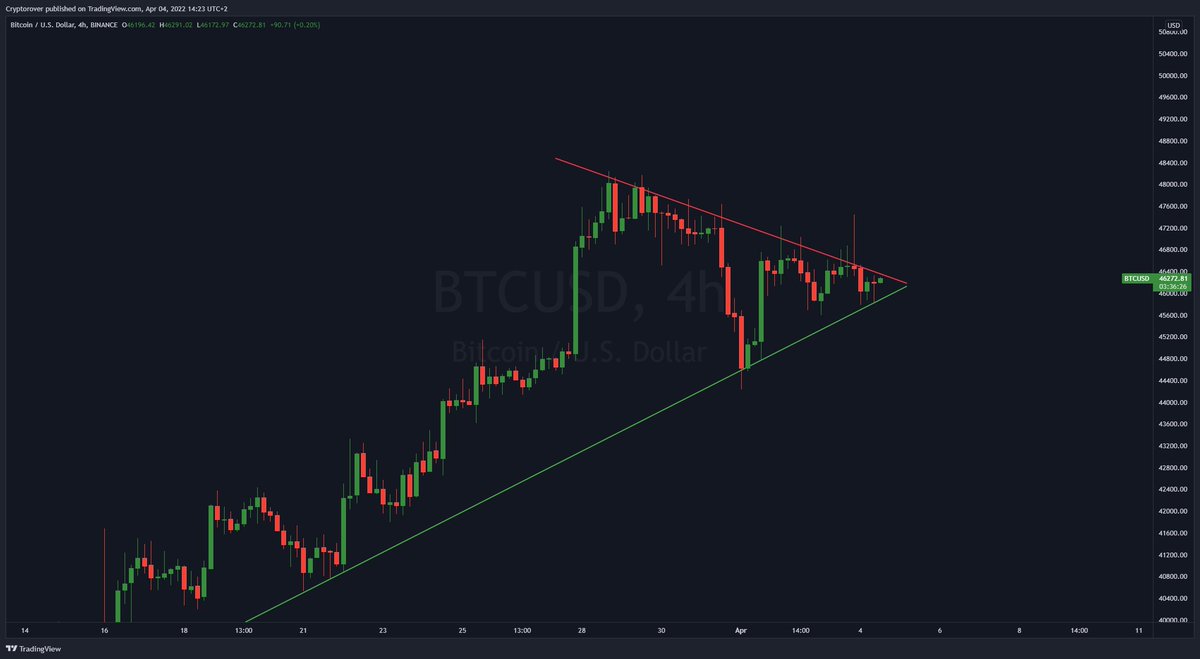 THE CLOCK IS TICKING... ⏰

#BTC