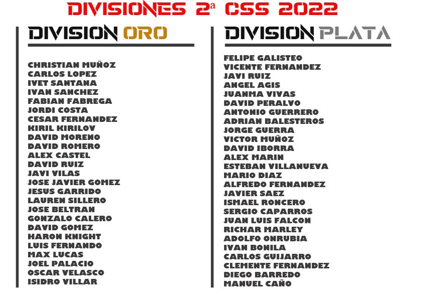 SimuRacer's tweet photo. 🟢 CALENDARIO Y DIVISIONES DEFINITIVAS🟢

Mucha suerte a todos los pilotos y gracias por el compromiso

Nos vemos en mayo💪💪 https://t.co/Uq1Hqn38zF
