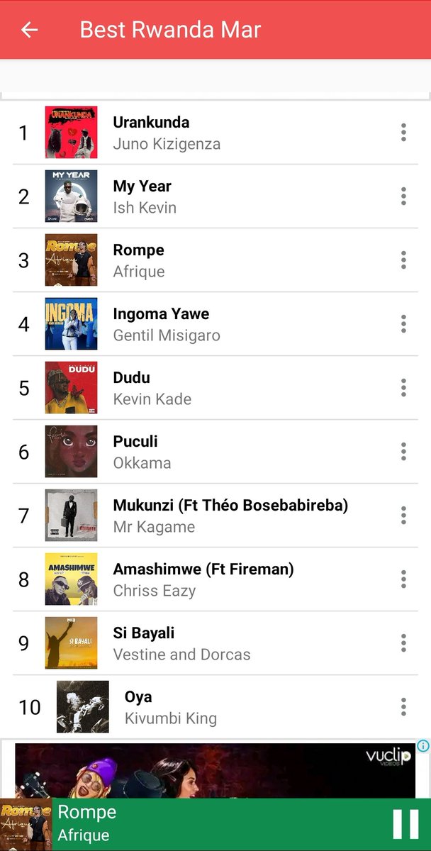 afrocharts.com/playlist?id=da… @junokizigenza his Covered on Playlist Of Best Rwandan Streamed Songs on #Afrocharts  Featured artist: @Ishkevin_ @afrique @GentilMisigaro @KevinKade @Okkama @MrKagame @chriss_eazy @VestineandDorcas @kivumbi_the_1st