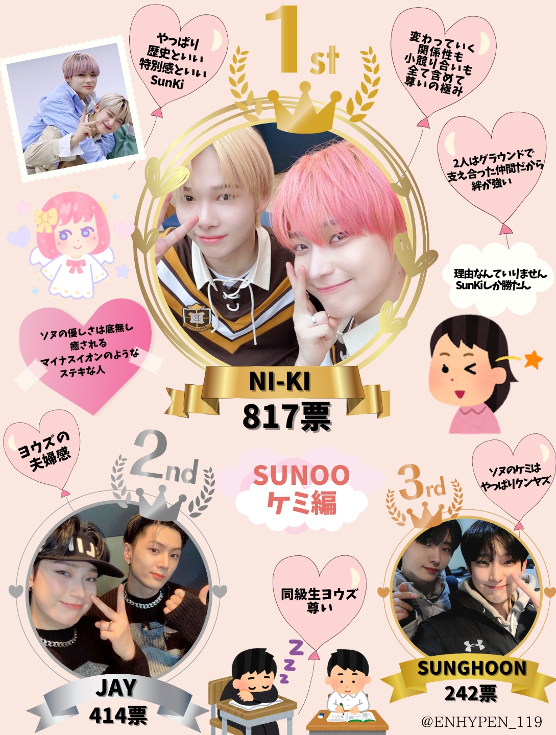 ENHYPEN FC会報誌 アンケート ソンフン ENHYPEN 会員誌アンケート景品 ソンフン トレカ