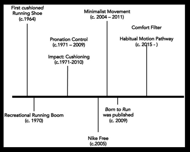 USAF_PT's tweet photo. 🔥 off the press: "Running Injury Paradigms & Their Influence on Footwear Design Features & Runner Assessment Methods: A Focused Review to Advance Evidence-Based Practice for Running Medicine Clinicians"
https://t.co/V9HxiAQOIG
#MSKinjuries #RunningInjury https://t.co/Nq18D91JoK
