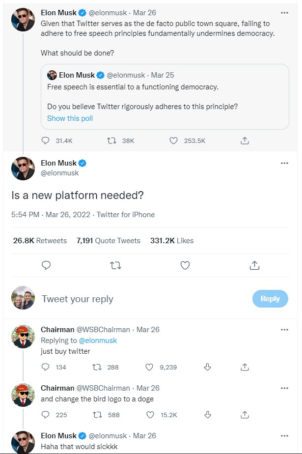 $TWTR up >25% pre-market on news that Elon Musk has bought a 9.2% stake in the company