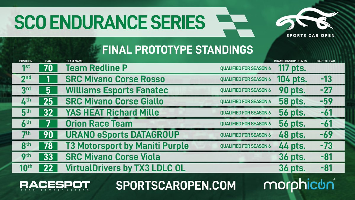 Sports Car Open tweet media