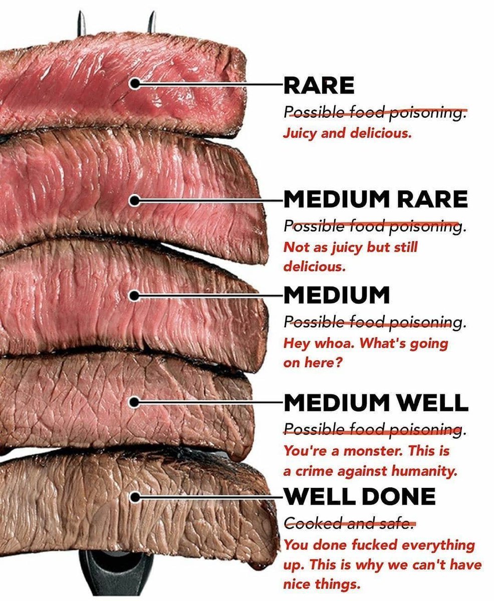 How do you prefer your steak?