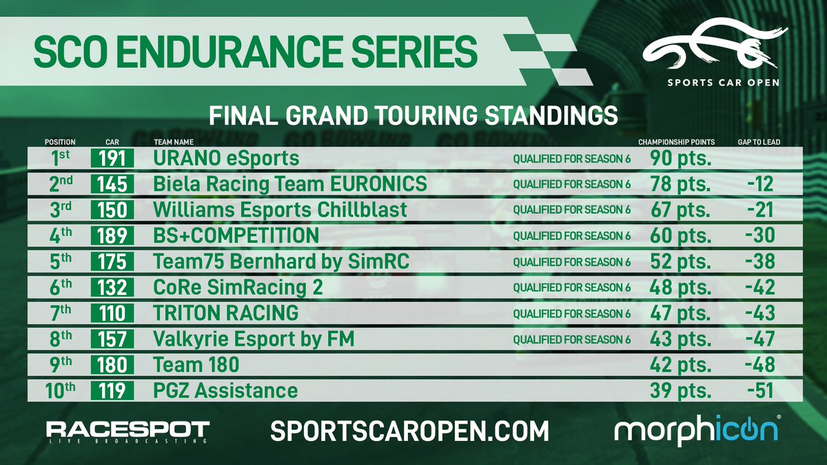 Sports Car Open tweet media