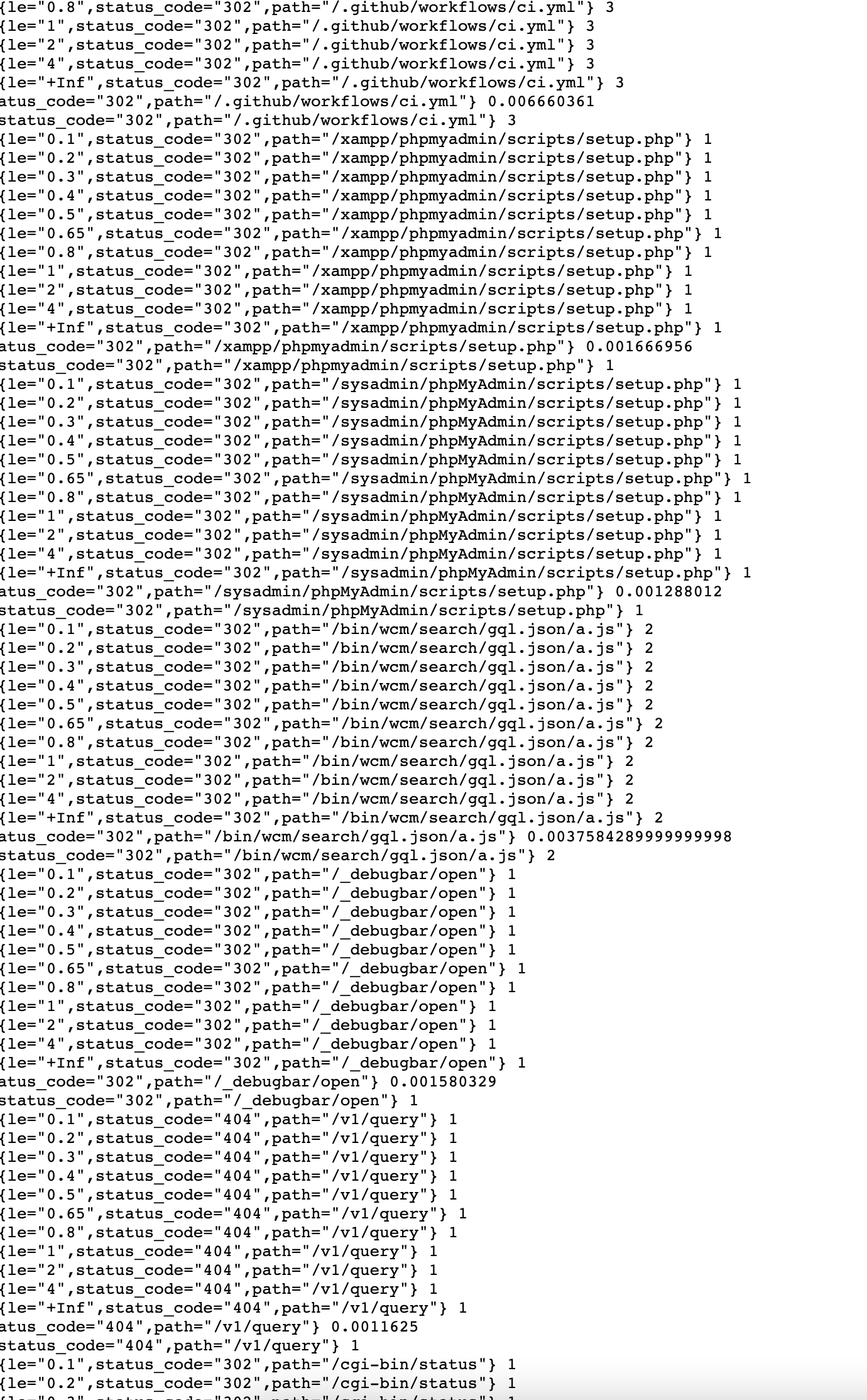 on Twitter "Do you want to create a