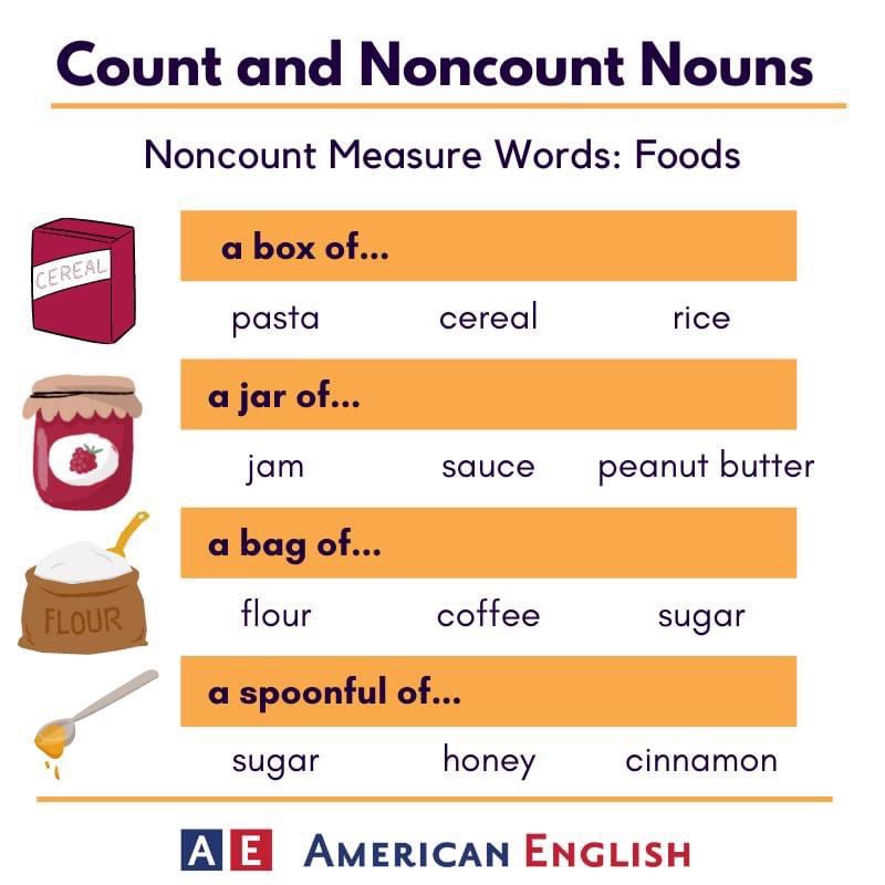 ajhogeofficial's tweet image. Check out these noncount nouns related to foods. Which of these foods is common where you live? How do you measure them? #LanguagePoint ajhogeclub.com