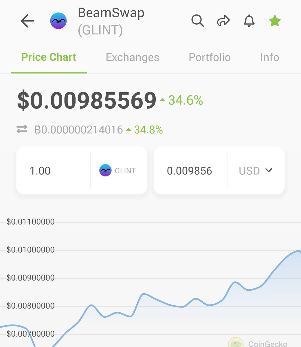 🌞 Good morning TCLers, looks like someone woke up the beast and I'm not talking about myself lol 🤣👇

#moonbeam #Crypto