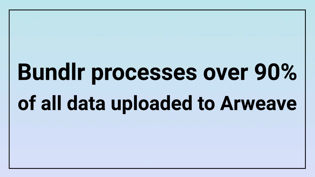 Bundlr Network is now responsible for processing 90% - 98% of all data uploaded to Arweave! 🚀

A huge congratulations to our team and community. To learn more about this accomplishment and how we achieved it, take a look at our announcement 👇

medium.com/bundlr-network…