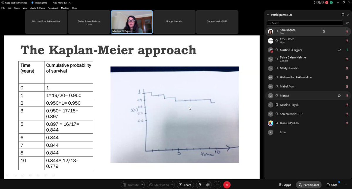 CRI_AUBMC's tweet photo. A great start of our e-workshop on #Survival (time-to-event) #Analysis with Dr. @martinebejjani explaining particularities of #censored #data, and introducing #lifetables and #Kaplan-#Meier #curves @AUBMC_Official @AUB_Lebanon https://t.co/y439gLQchS