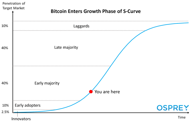 CryptoKindie's tweet photo. $CSPR Ecosystem about to see growth with upgrade 1.4.5 rolling out today. 

With each #dapp, #dex #NFTMarketplace deployed to @Casper_Network a potential new use-case is born for the next, that's when growth goes exponential. At the macro level the S-Curve has just begun 🙏 #cspr https://t.co/GnADOLJUKH
