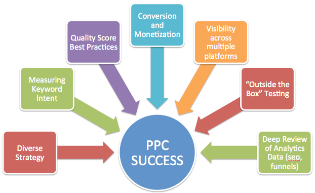 How to Craft the Perfect PPC Marketing Plan

ppchero.com/how-to-craft-t…

primetechsolutions.co.uk

#ppc #ppcmarketing #ppcplan #ppcmarketingplan #ppcmarketingservice #onlinemarketing #digitalmarketing #primetech #primetechuk #primetechsolutions #primetechlondon