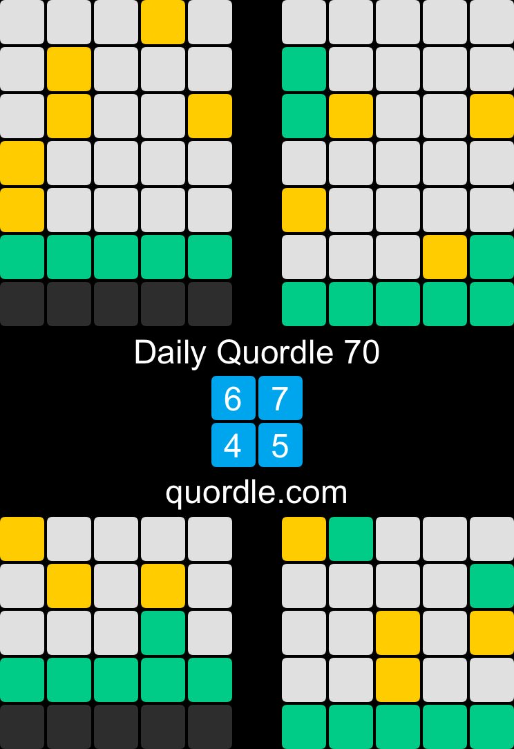 DavidPerry21's tweet image. Daily Quordle 70
6️⃣7️⃣
4️⃣5️⃣
quordle.com