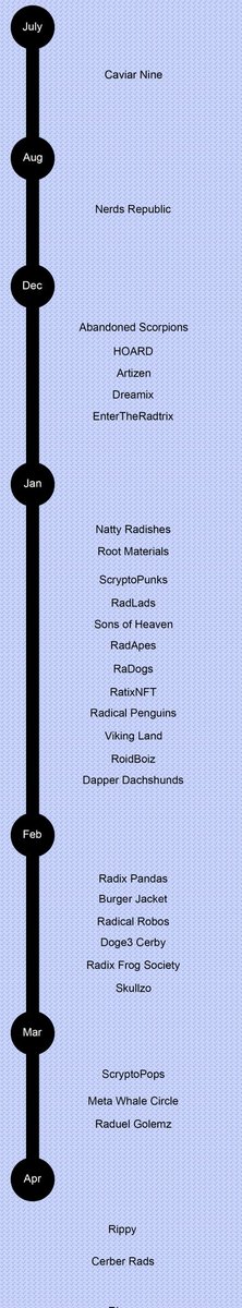 The Radix Curator tweet media
